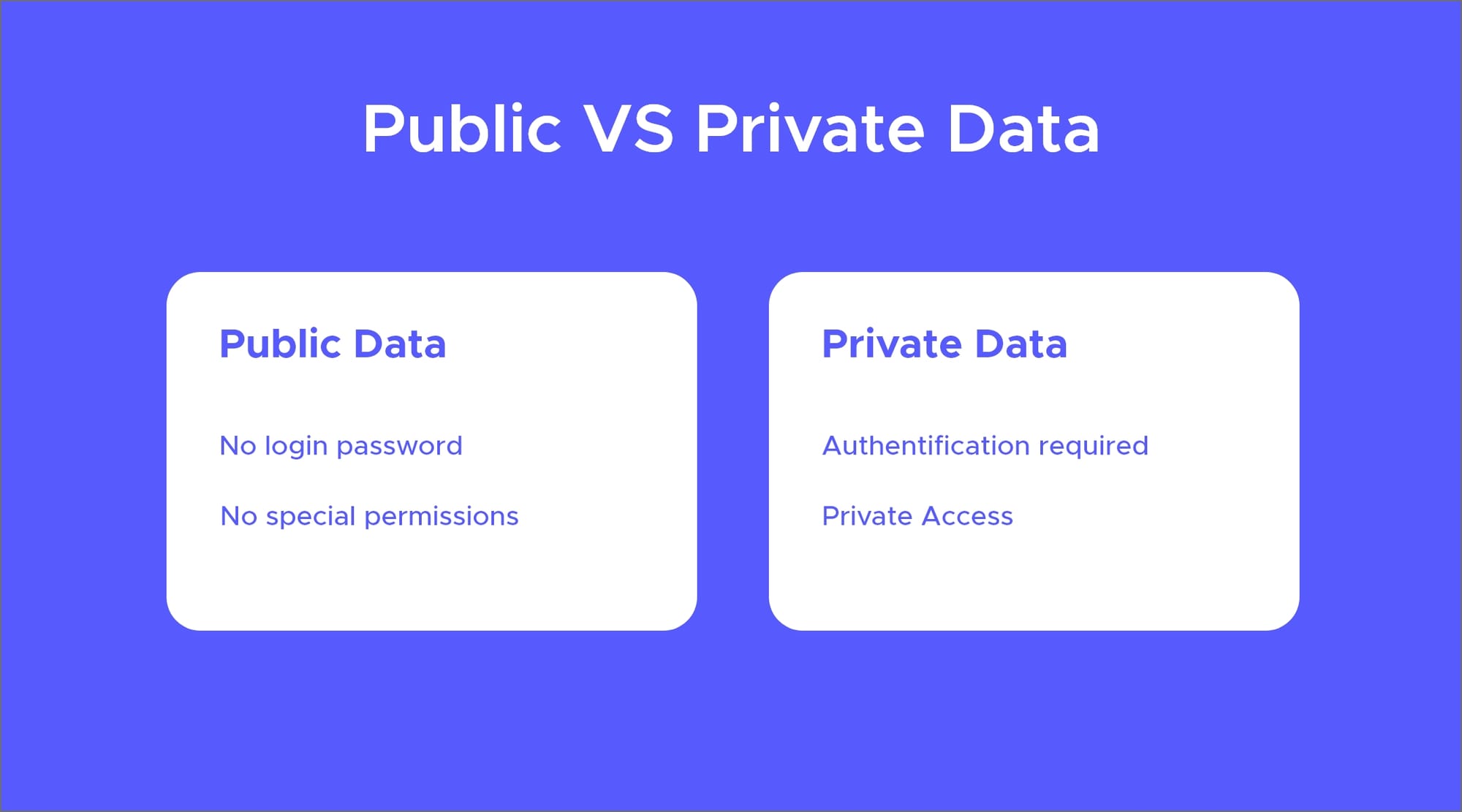 Public Vs Private Data